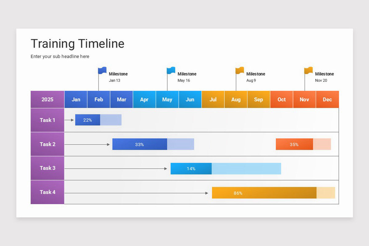Training Timeline PowerPoint Template | Nulivo Market