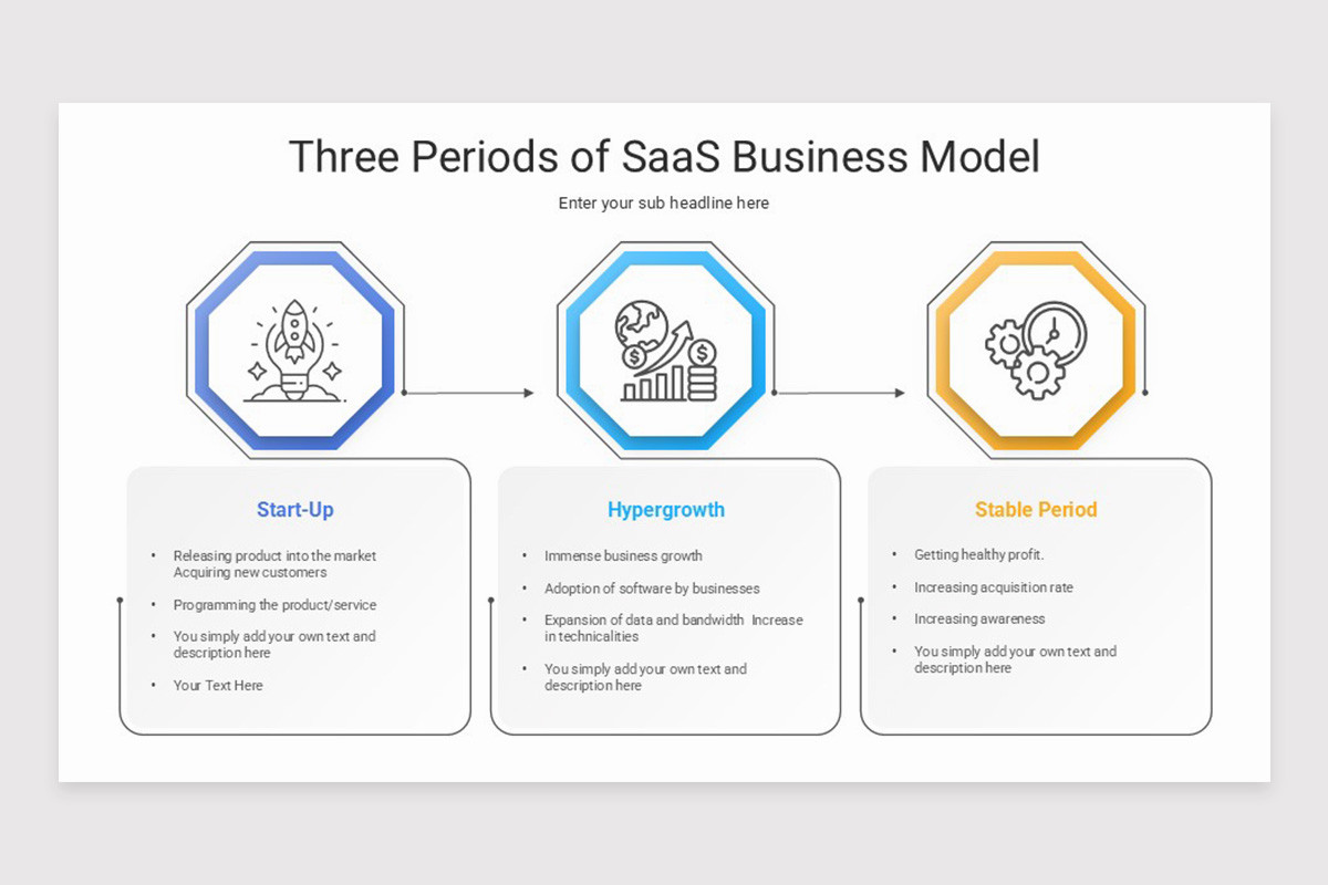 SaaS Business Model Google Slides Template Nulivo Market