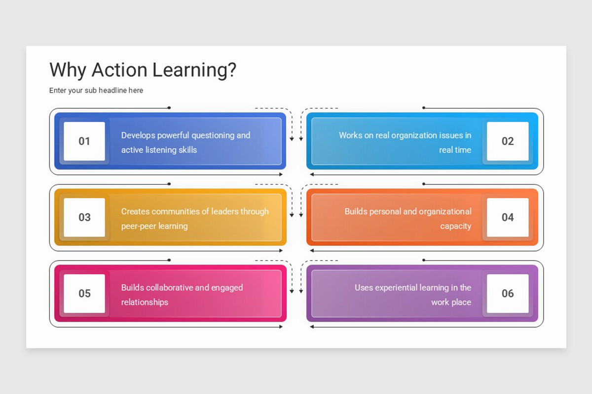 Action Learning Keynote Template | Nulivo Market