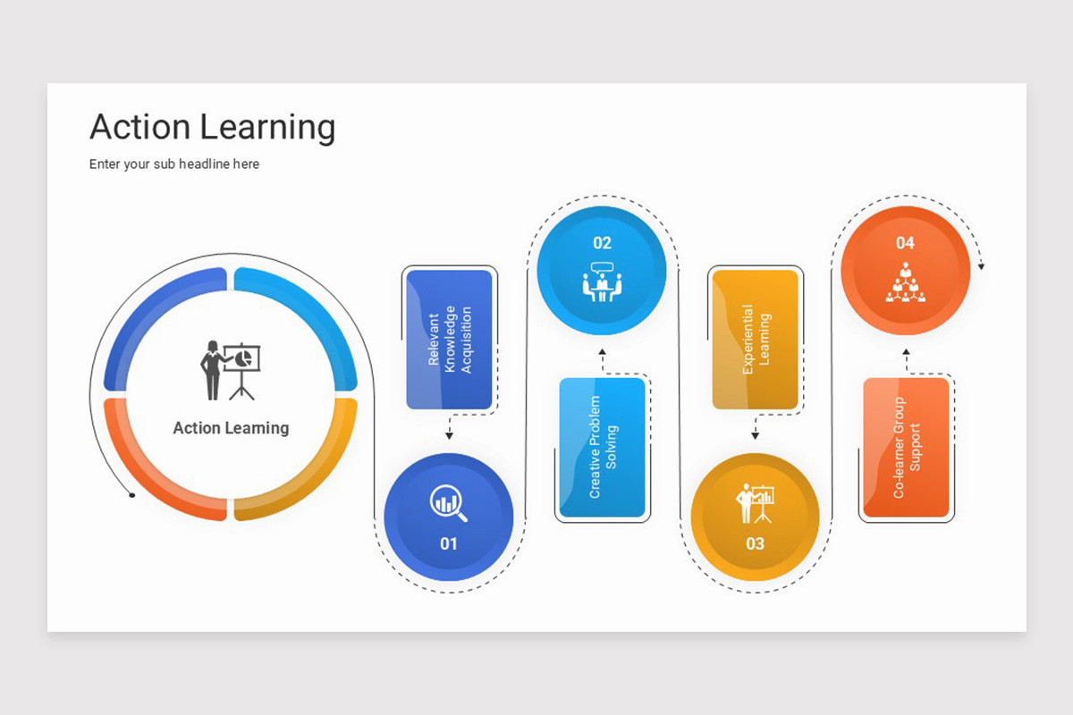 Action Learning Google Slides Template | Nulivo Market