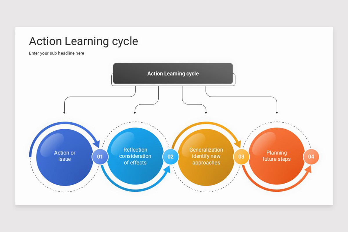Action Learning Google Slides Template | Nulivo Market