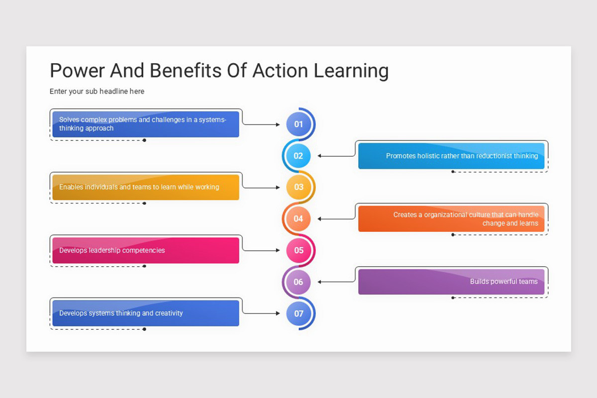 Action Learning Google Slides Template | Nulivo Market