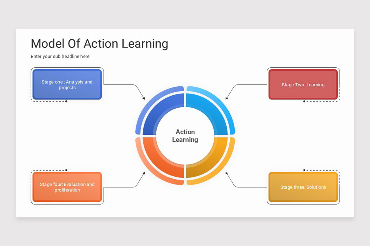 Action Learning Google Slides Template | Nulivo Market