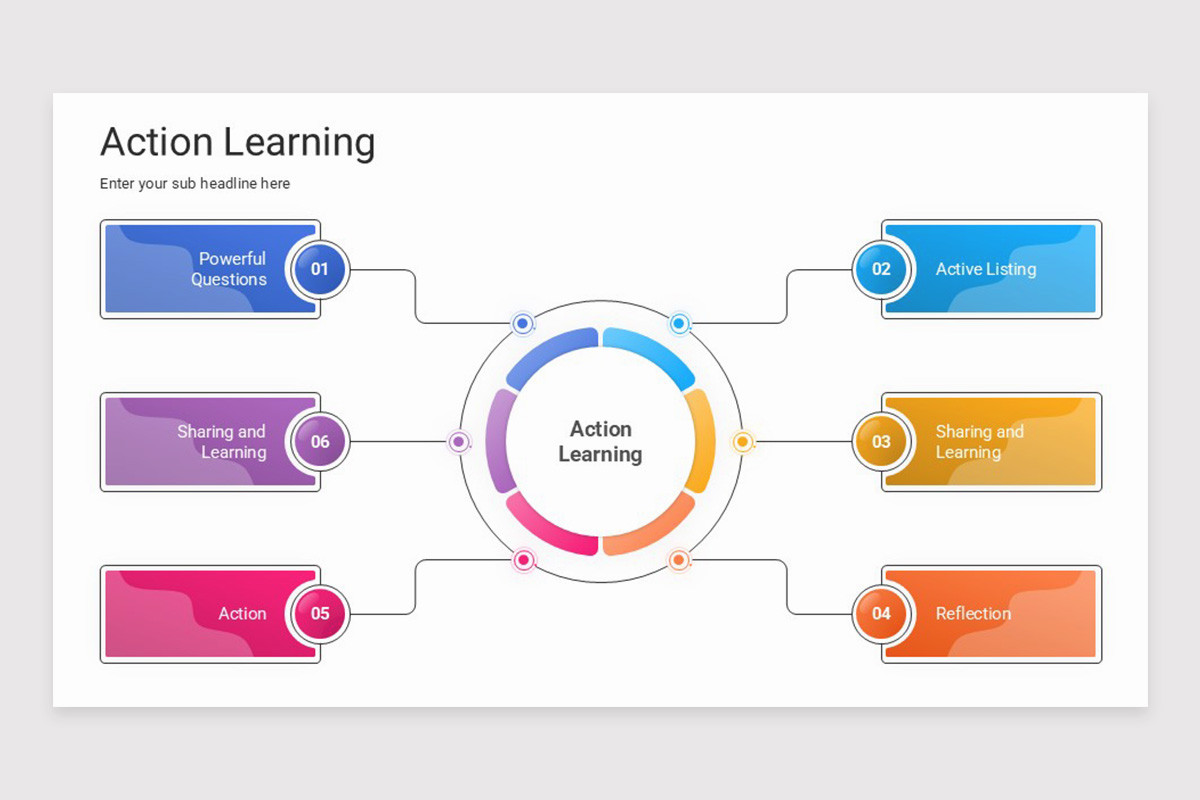 Action Learning PowerPoint Template | Nulivo Market