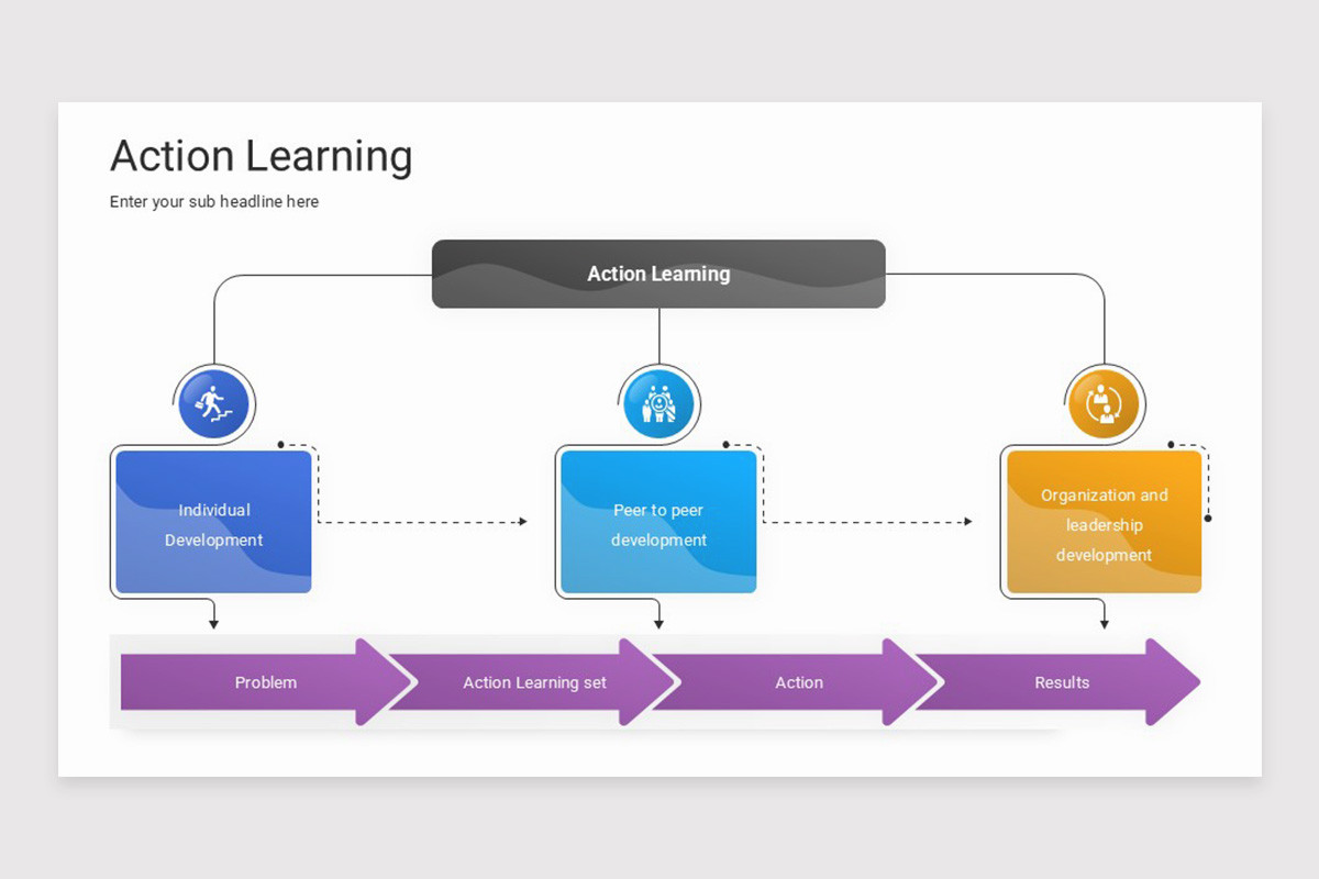 Action Learning PowerPoint Template | Nulivo Market