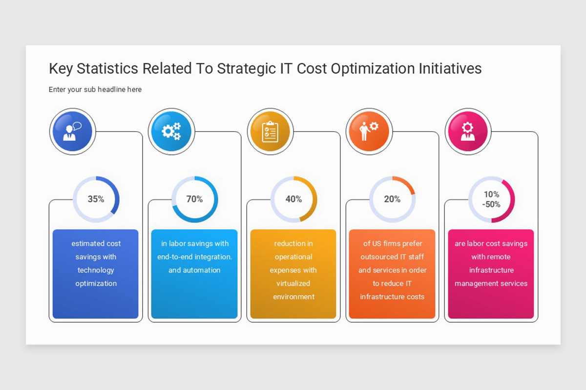 Key Strategic Capability PowerPoint Template | Nulivo Market