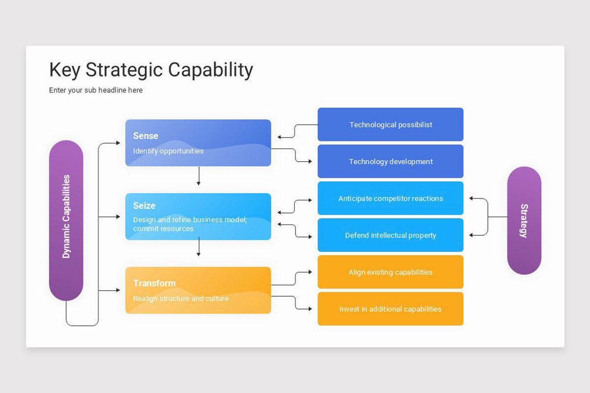 Key Strategic Capability PowerPoint Template | Nulivo Market