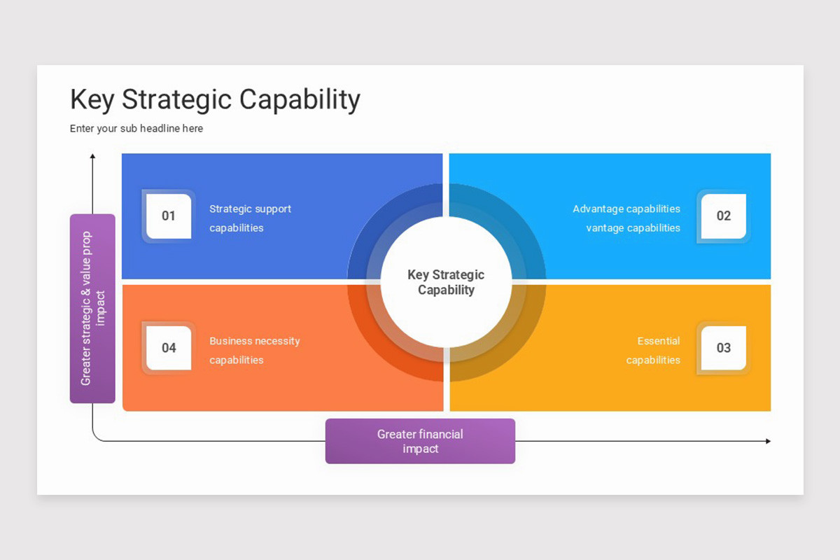 Key Strategic Capability PowerPoint Template | Nulivo Market