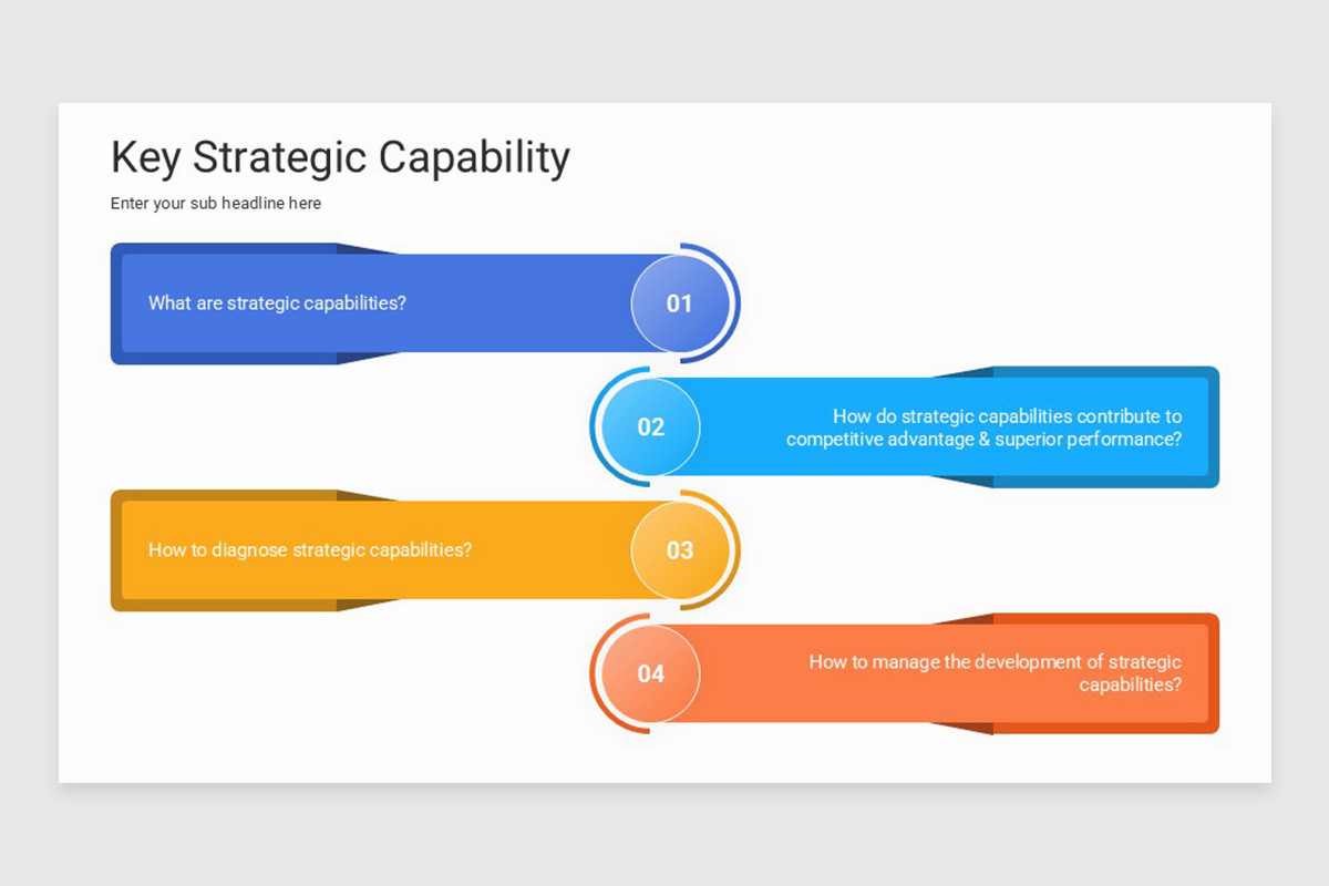 Key Strategic Capability PowerPoint Template | Nulivo Market