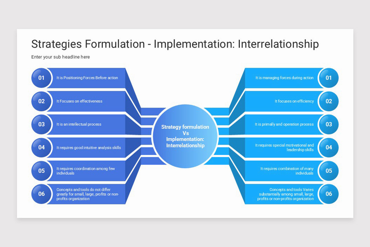 Strategy Formulation Implementation Slide Strategy Formulation Keynote Presentation Template | Nulivo Market