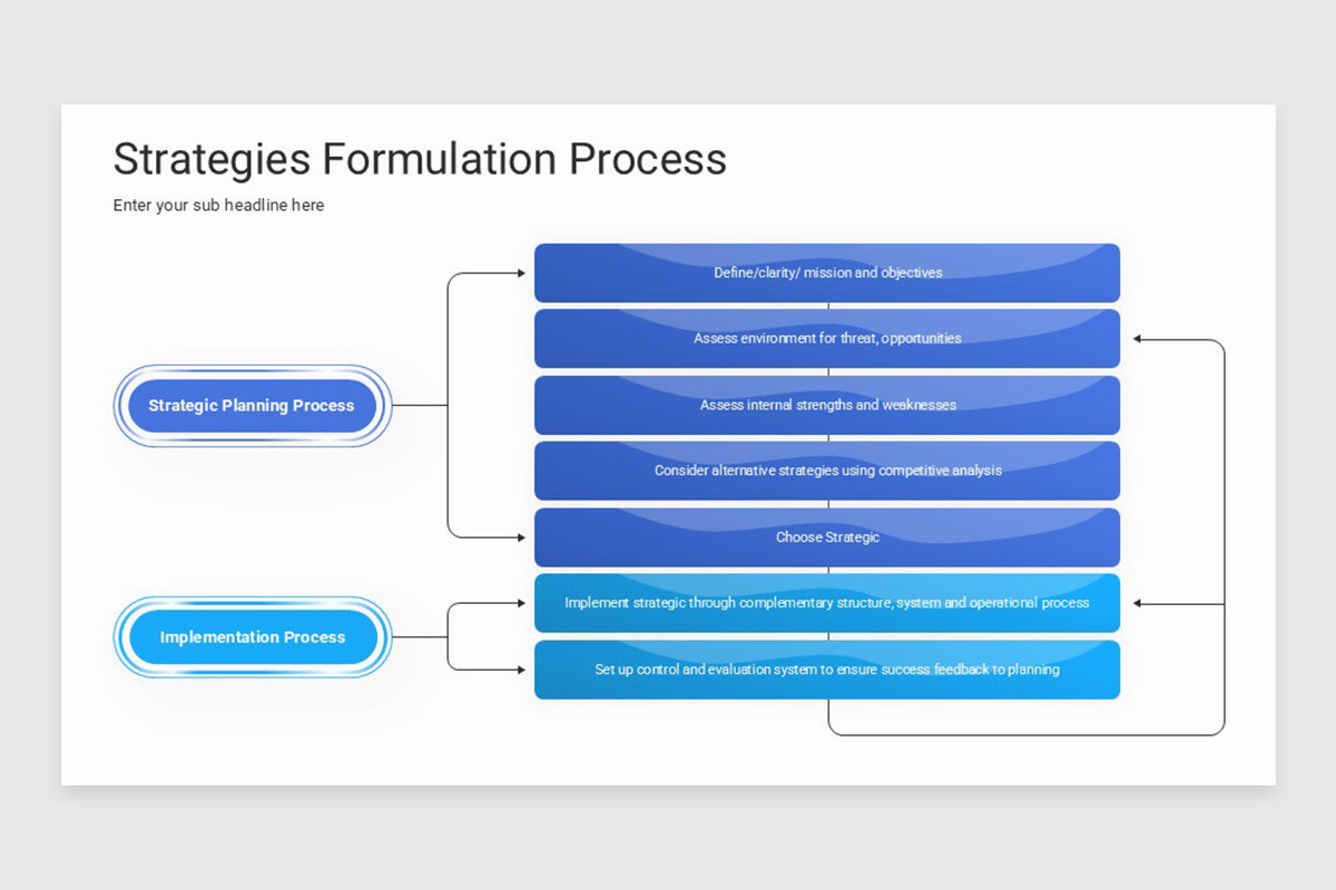 Strategy Formulation Implementation Slide Strategy Formulation Presentation PowerPoint Template | Nulivo Market