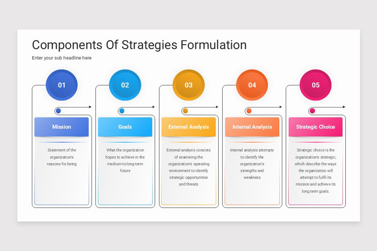 Strategy Formulation Presentation PowerPoint Template | Nulivo Market