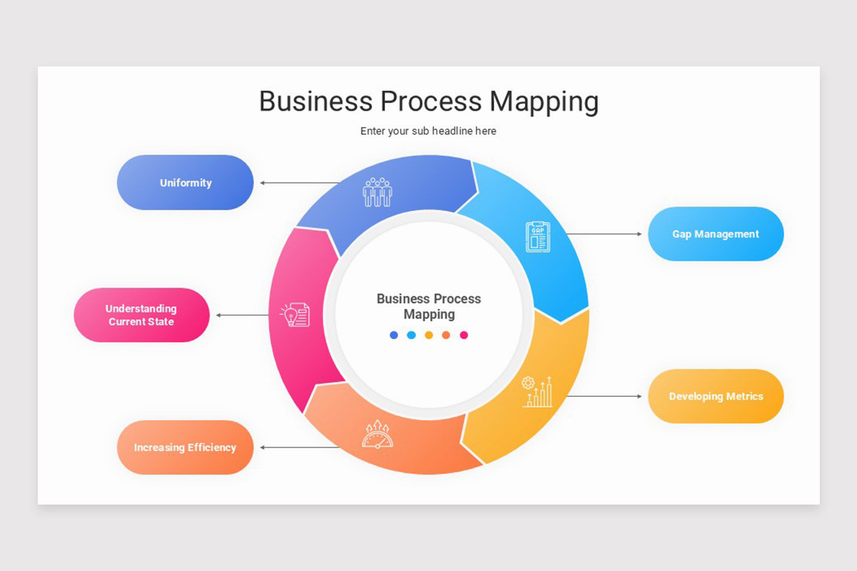 Bain Process Map Business Process Mapping Keynote Template | Nulivo Market