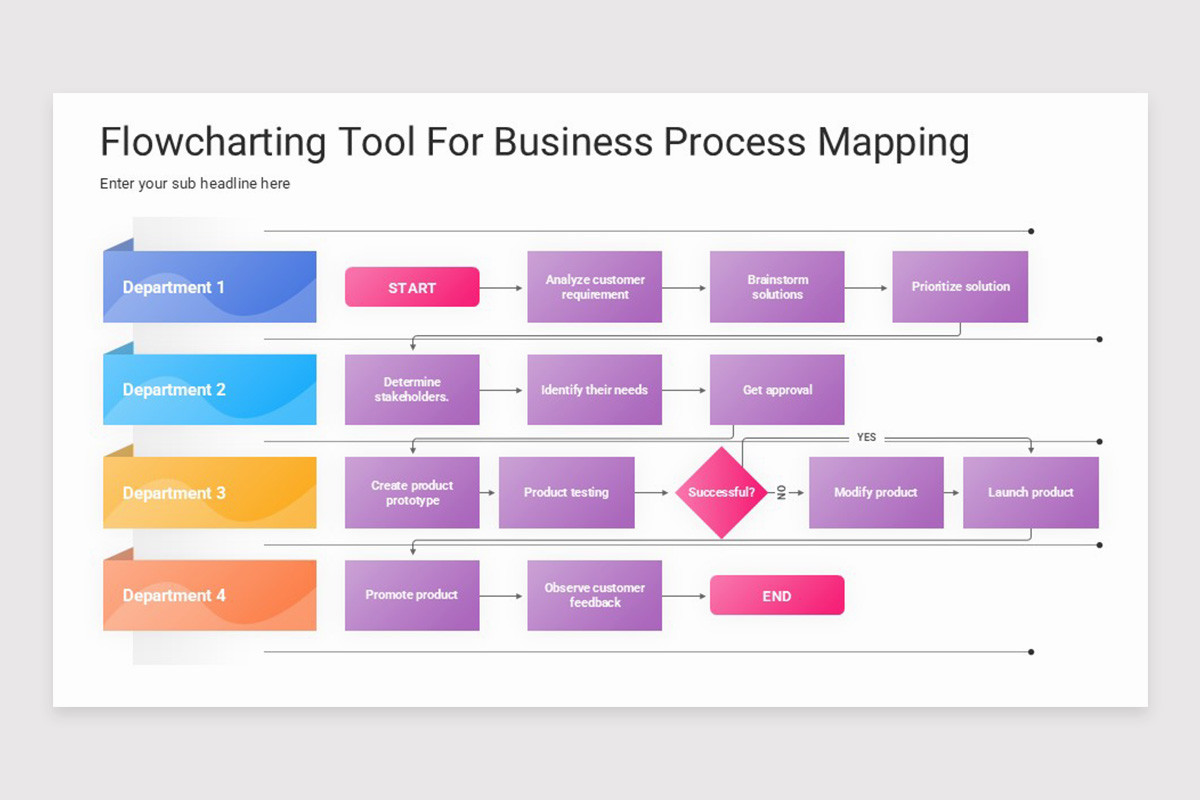 Business Process Mapping PowerPoint Template | Nulivo Market