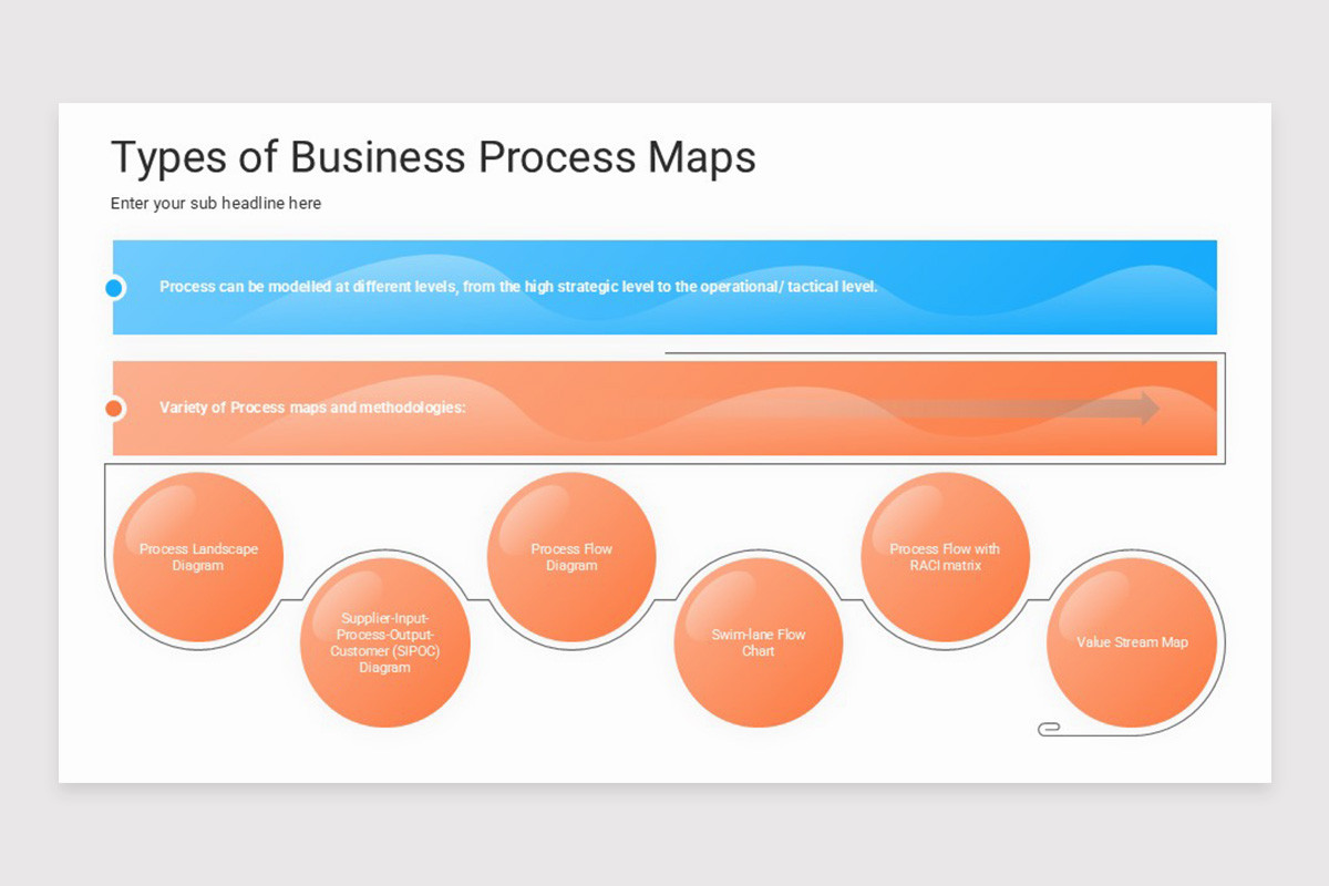 Business Process Mapping PowerPoint Template | Nulivo Market