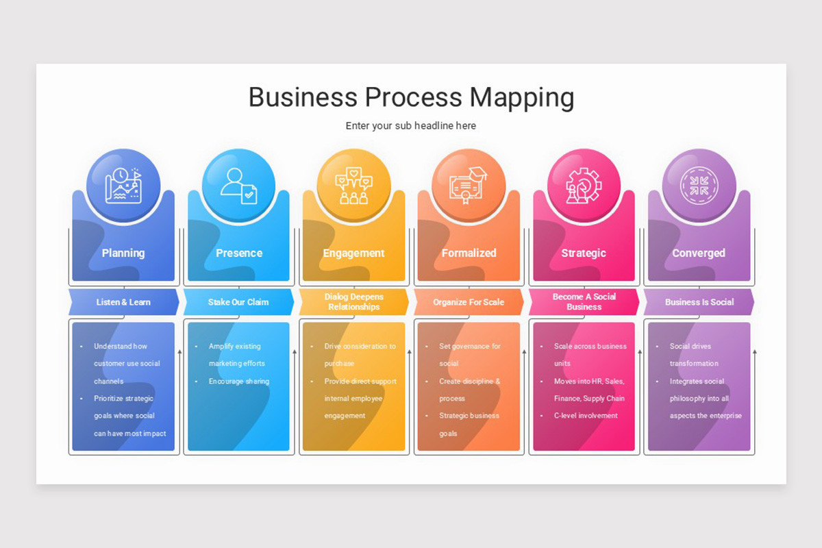 Business Process Mapping PowerPoint Template | Nulivo Market