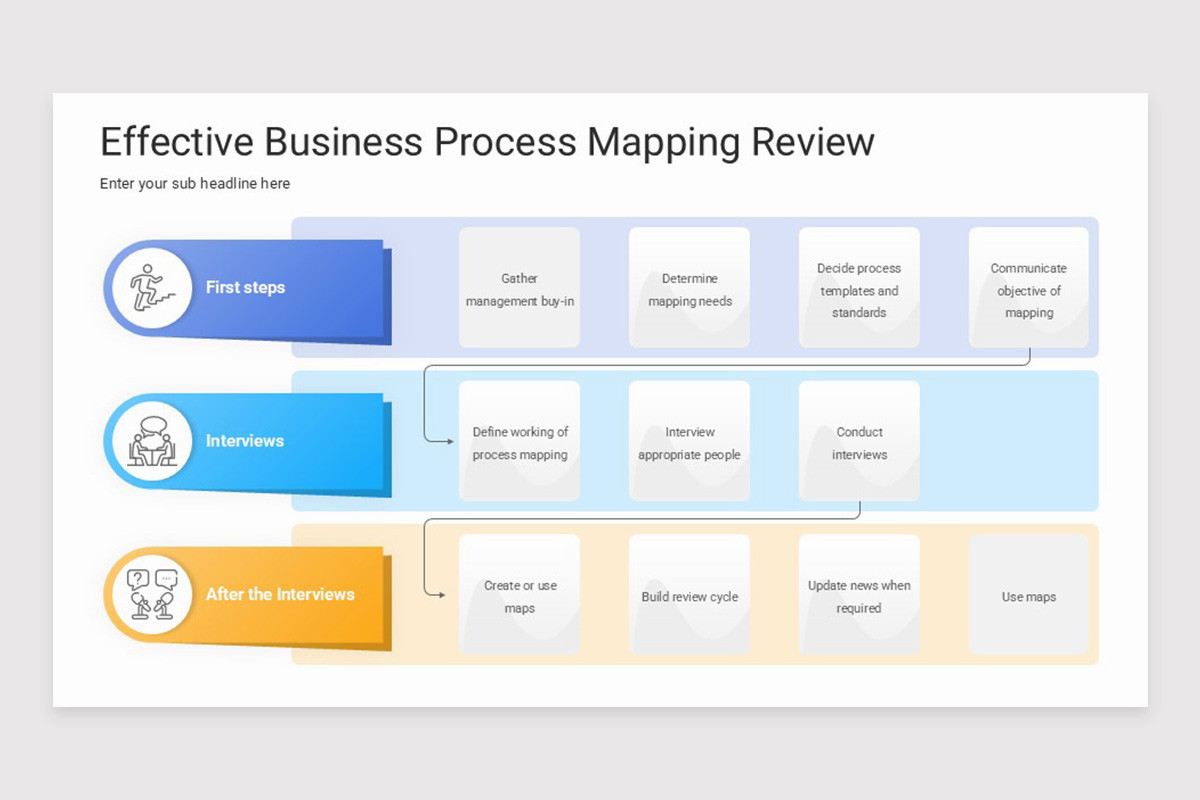Business Process Mapping PowerPoint Template | Nulivo Market