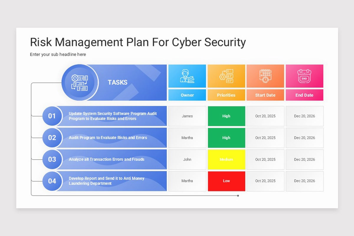 Cyber Risk Management Keynote Template | Nulivo Market