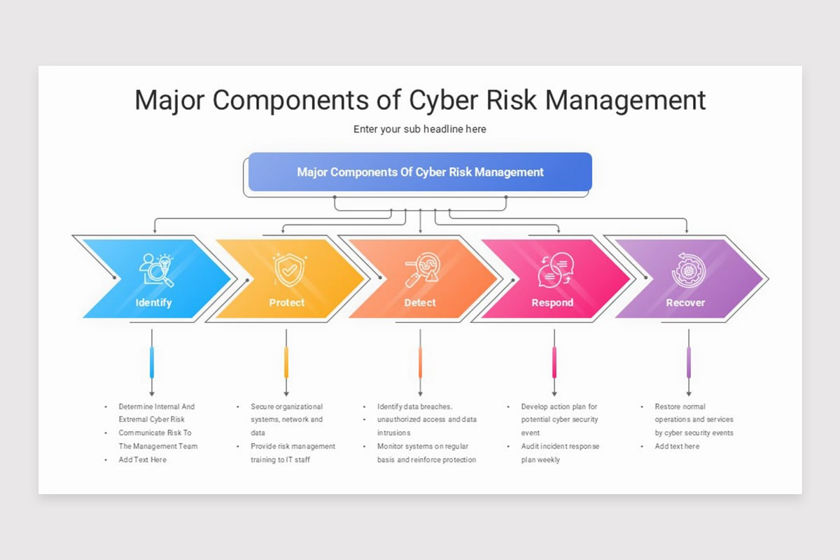 Cyber Risk Management Keynote Template | Nulivo Market