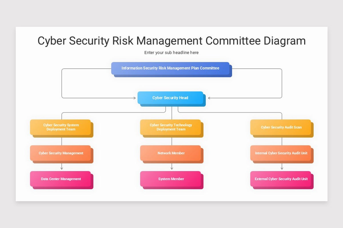 Cyber Risk Management Keynote Template | Nulivo Market