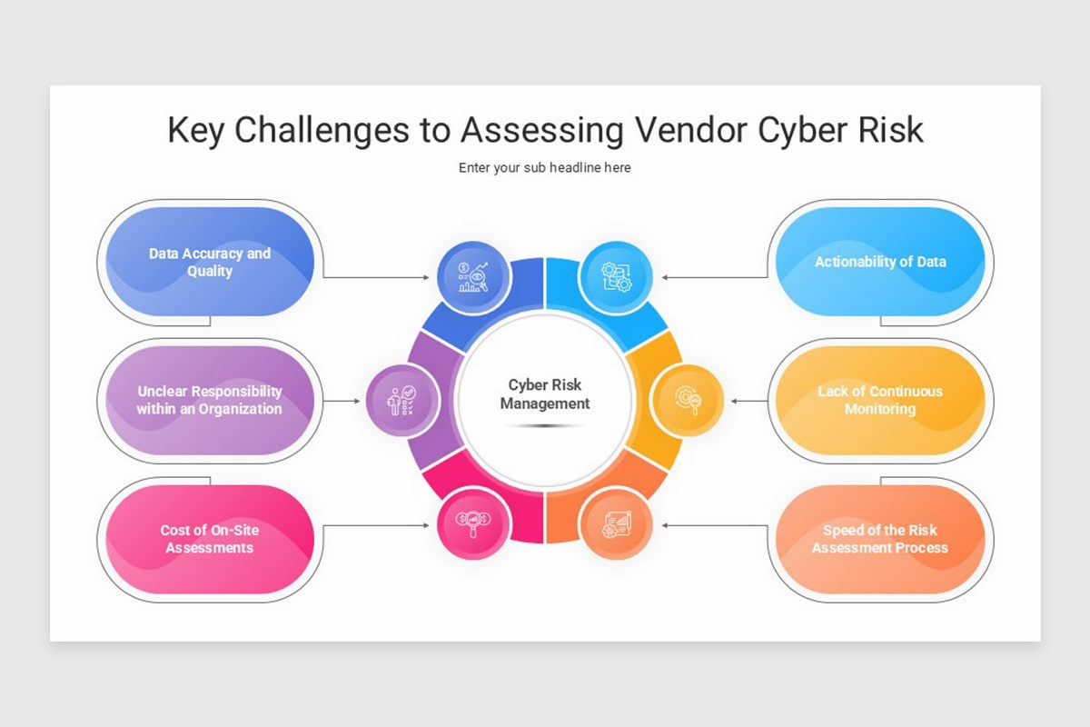 Cyber Risk Management Keynote Template | Nulivo Market