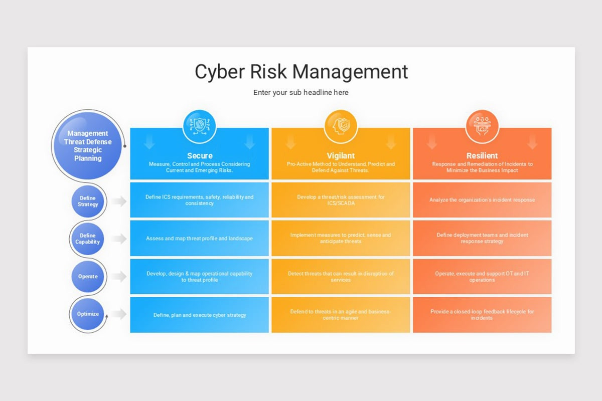 Cyber Risk Management Keynote Template | Nulivo Market