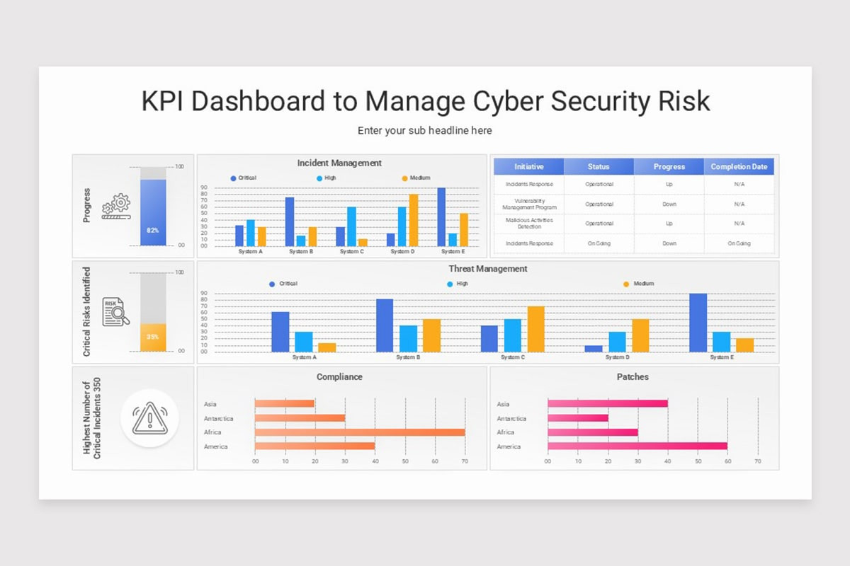 Cyber Risk Posture Powerpoint Slide Cyber Risk Management PowerPoint Template | Nulivo Market