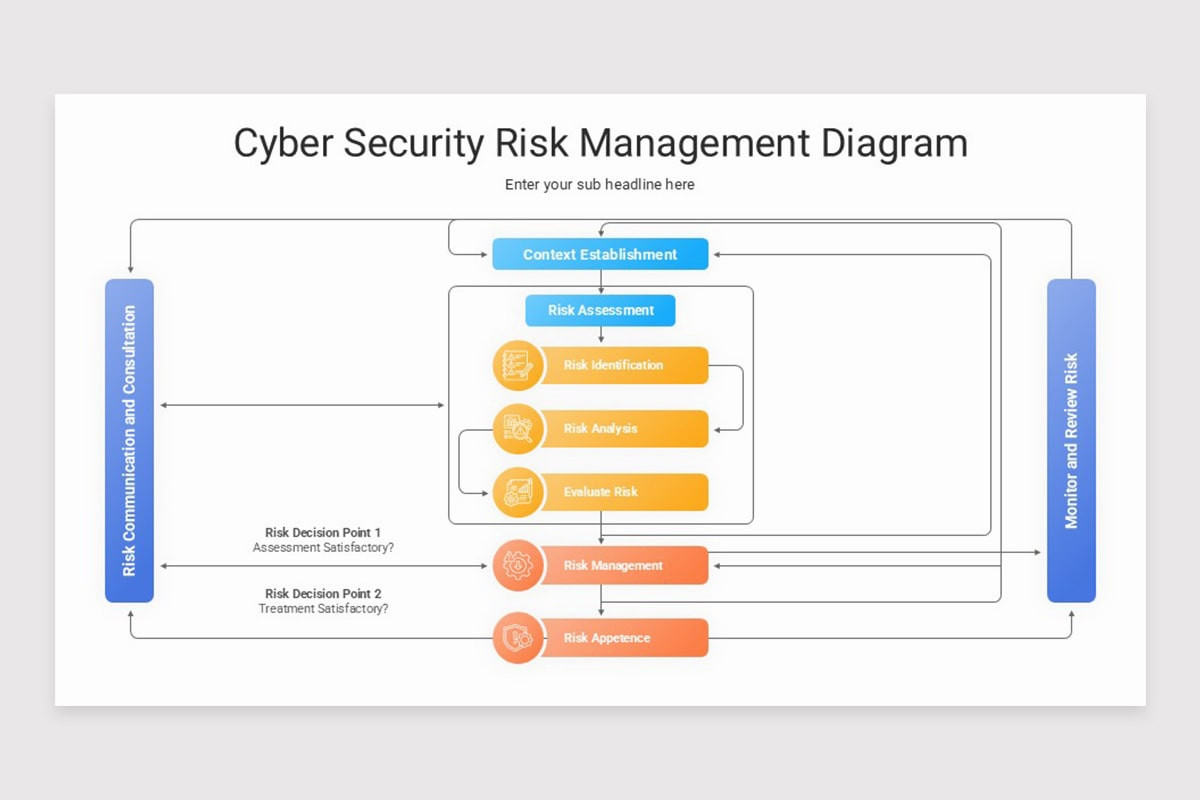 Cyber Risk Management PowerPoint Template | Nulivo Market