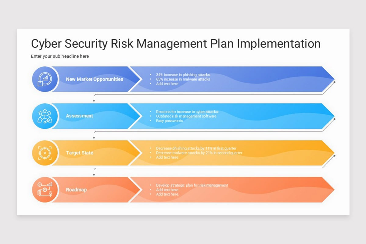 Cyber Risk Management PowerPoint Template | Nulivo Market
