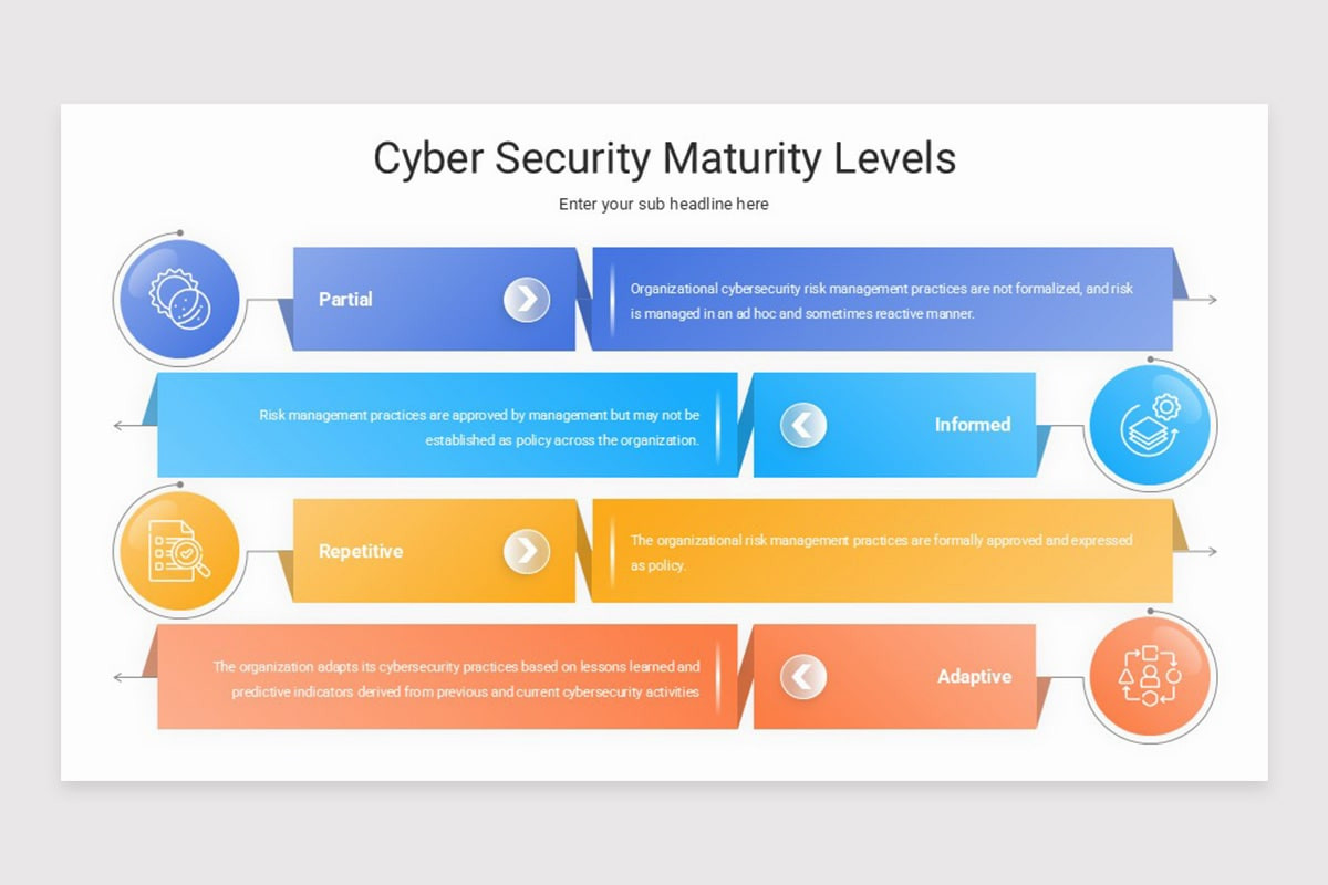 Cyber Risk Management PowerPoint Template | Nulivo Market
