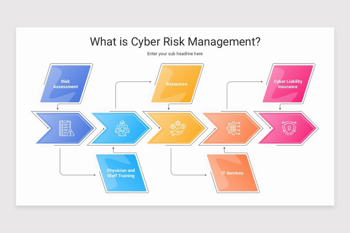Cyber Risk Management PowerPoint Template | Nulivo Market