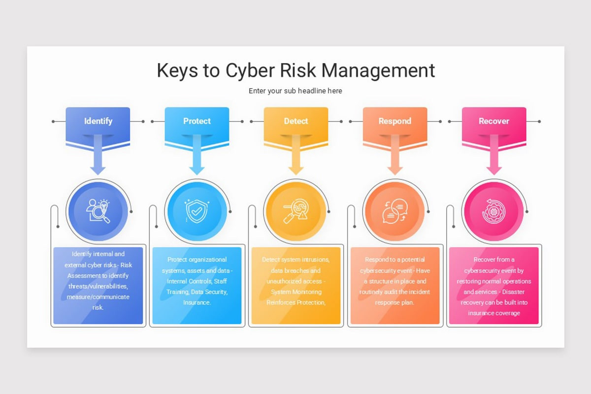Top Cybersecurity Risks Slide Cyber Risk Management PowerPoint Template | Nulivo Market
