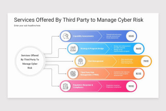 Cyber Risk Management PowerPoint Template | Nulivo Market