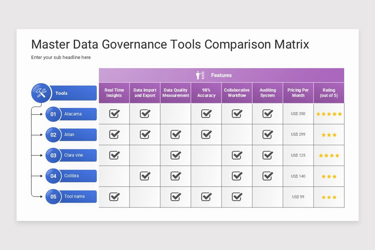 Master Data Powerpoint Training Master Data Governance Presentation PowerPoint Template | Nulivo Market