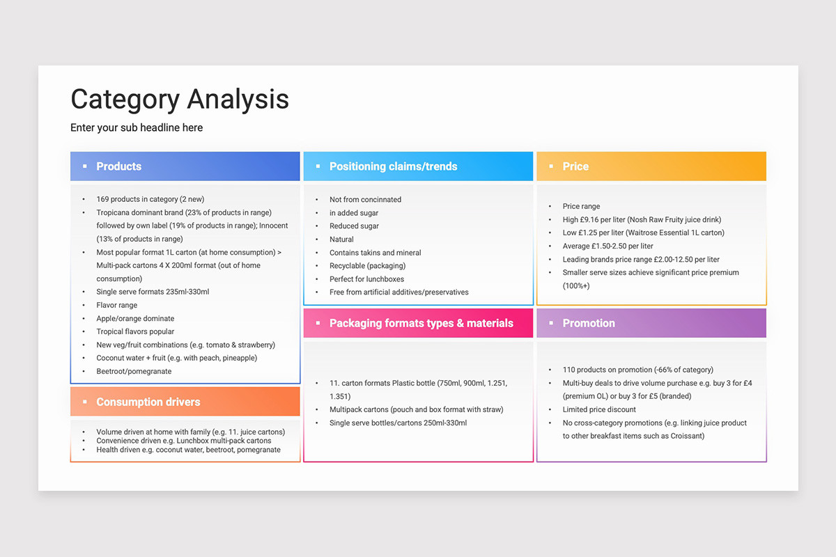 New Product Analysis PowerPoint Template | Nulivo Market