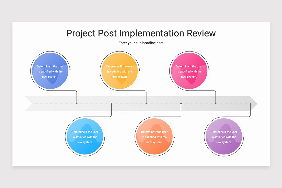Post Implementation Review (PIR) Google Slides Template | Nulivo Market