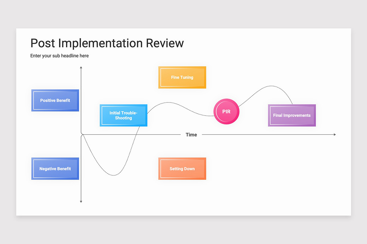 Post Implementation Review (PIR) PowerPoint Template | Nulivo Market