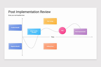 Post Implementation Review (PIR) PowerPoint Template | Nulivo Market