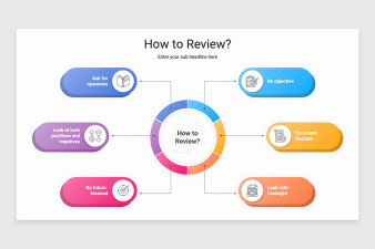 Post Implementation Review (PIR) PowerPoint Template | Nulivo Market