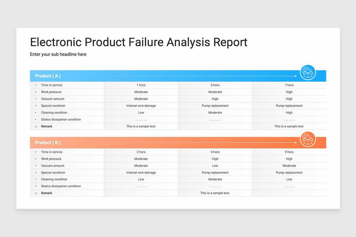 Product Analysis Report PowerPoint Template | Nulivo Market