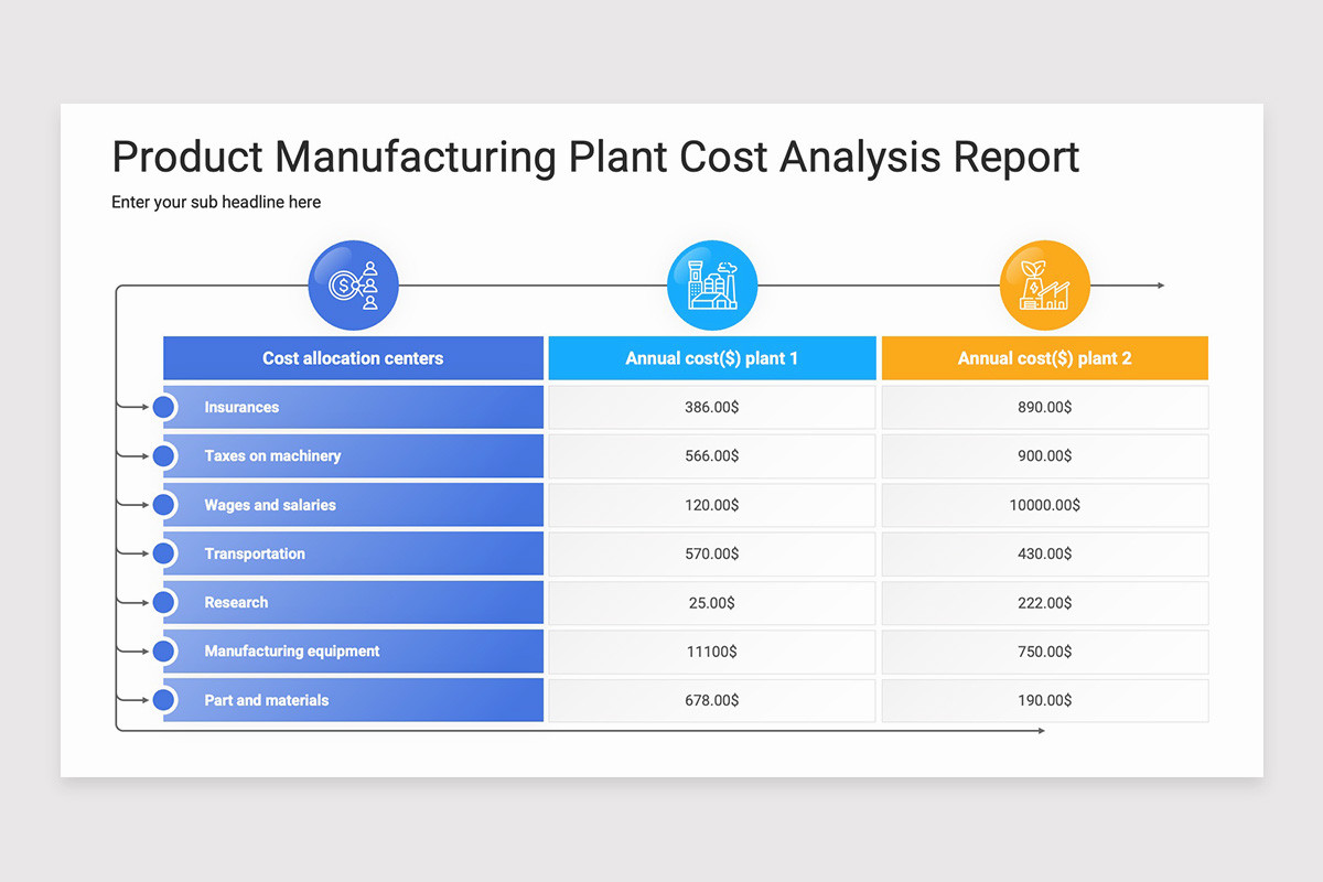 Product Analysis Report PowerPoint Template | Nulivo Market