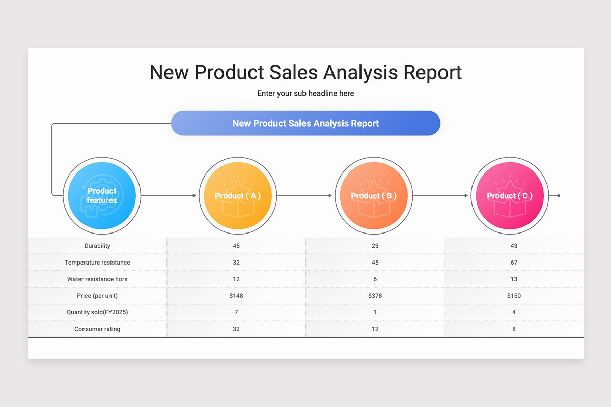 Product Analysis Report PowerPoint Template | Nulivo Market