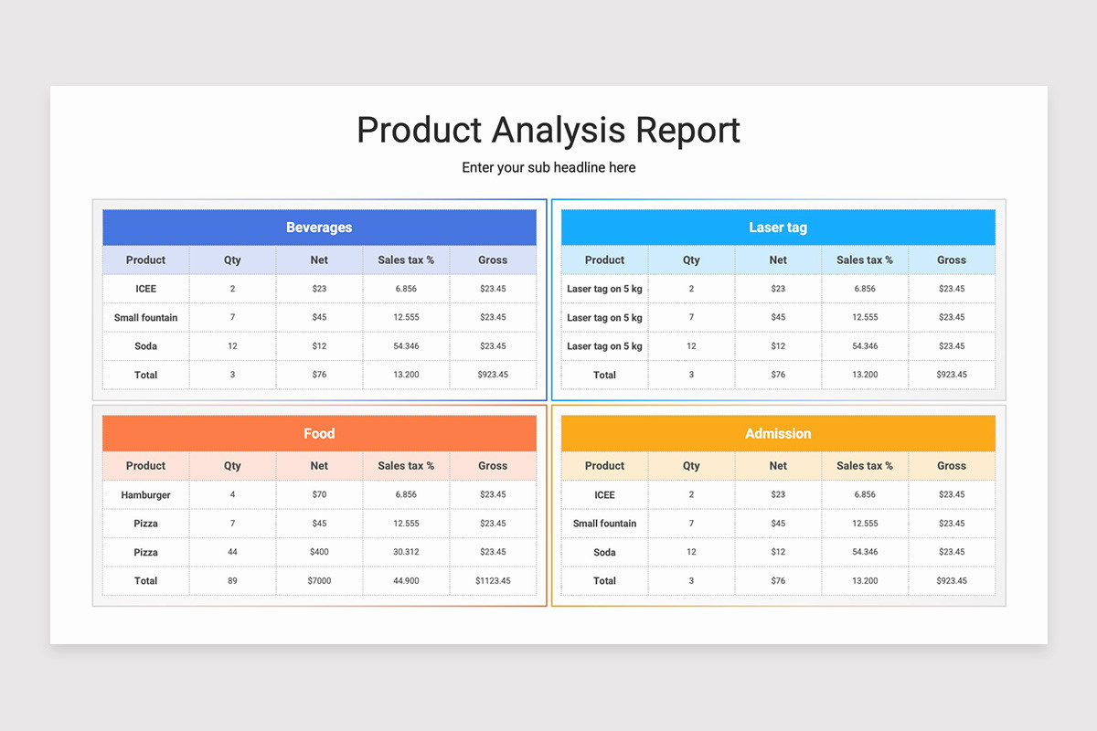 Product Analysis Report PowerPoint Template | Nulivo Market