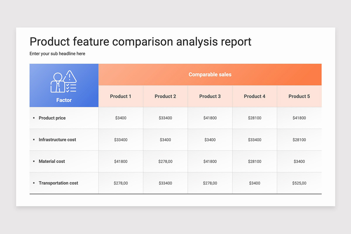 Product Analysis Report PowerPoint Template | Nulivo Market