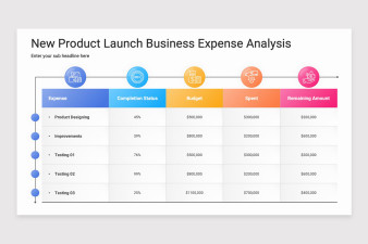 Product Analysis Report PowerPoint Template | Nulivo Market