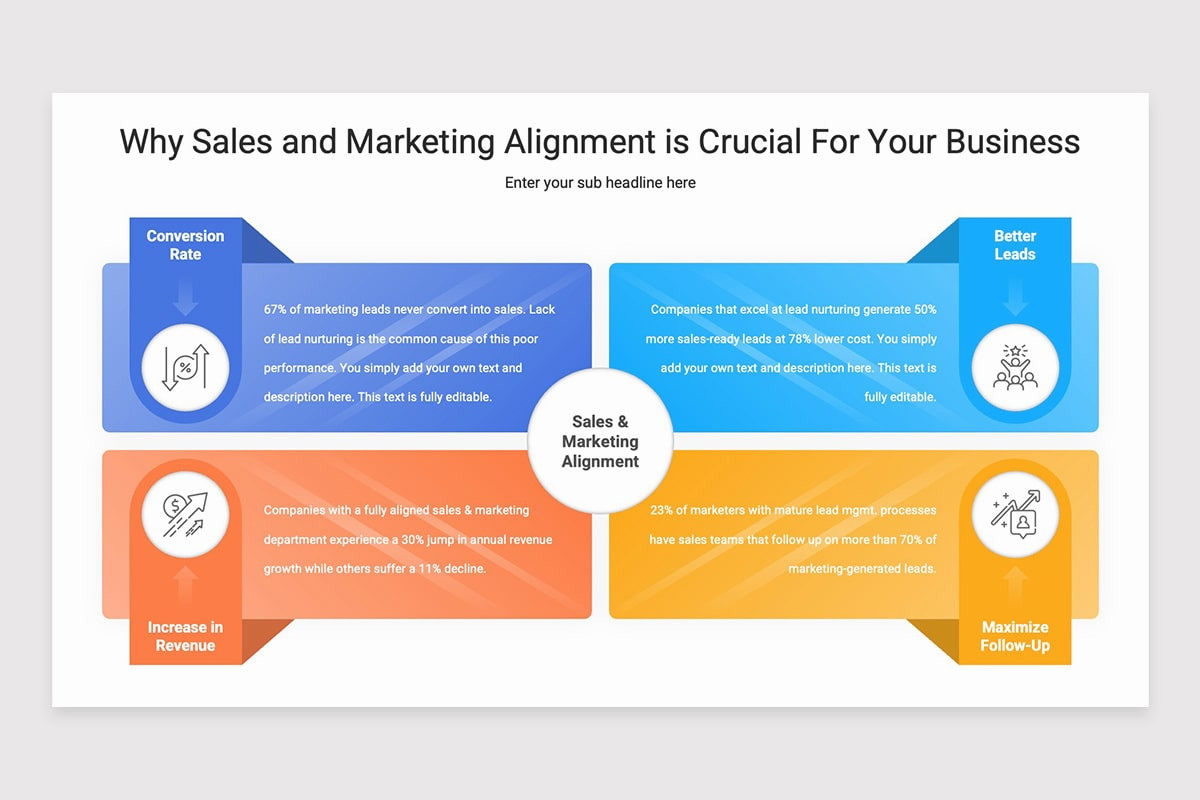 Inside Sales Alignment Models Sales and Marketing Alignment Keynote Template | Nulivo Market