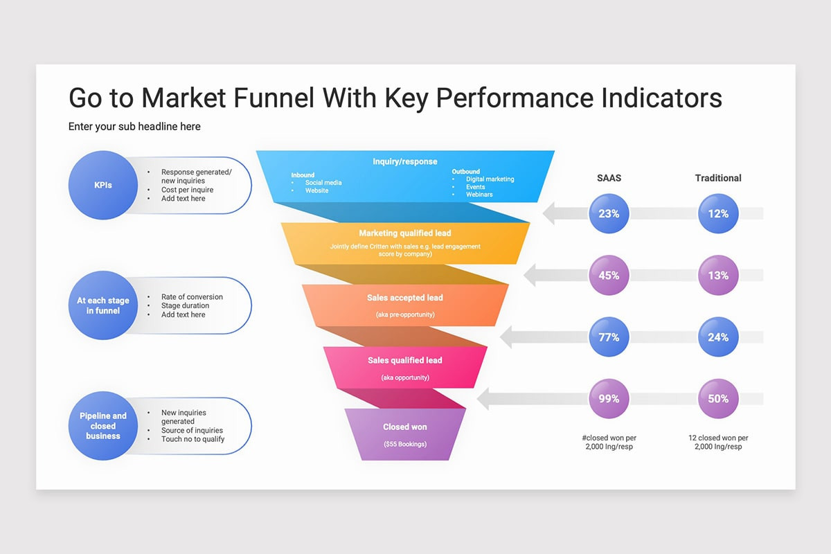 Sales Alignment Powerpoint Sales and Marketing Alignment PowerPoint Template | Nulivo Market