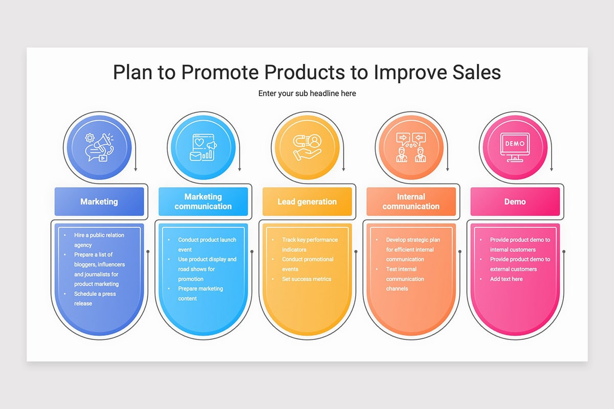 Sales Alignment Powerpoint Sales and Marketing Alignment PowerPoint Template | Nulivo Market