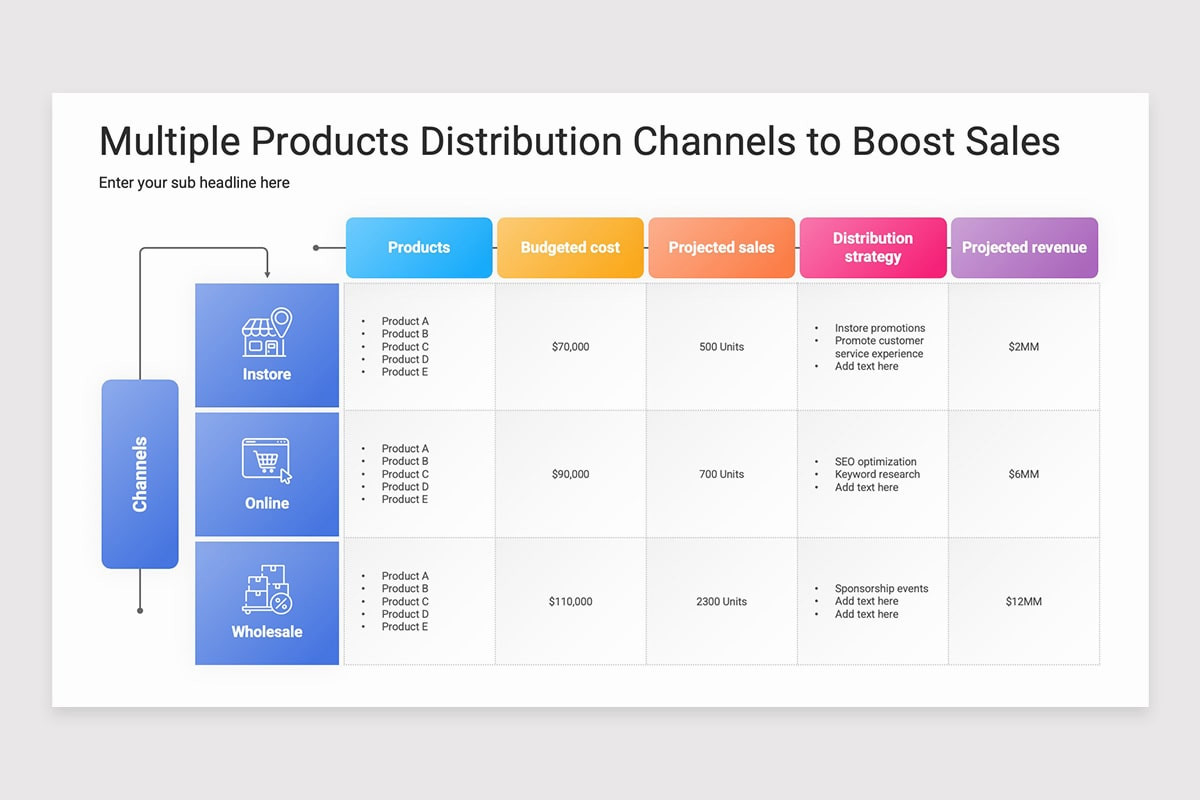 Sales Alignment Powerpoint Sales and Marketing Alignment PowerPoint Template | Nulivo Market