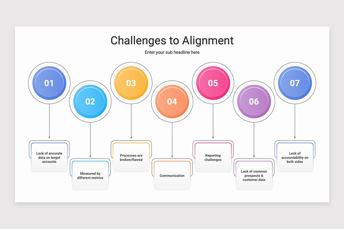 Sales Alignment Powerpoint Sales and Marketing Alignment PowerPoint Template | Nulivo Market